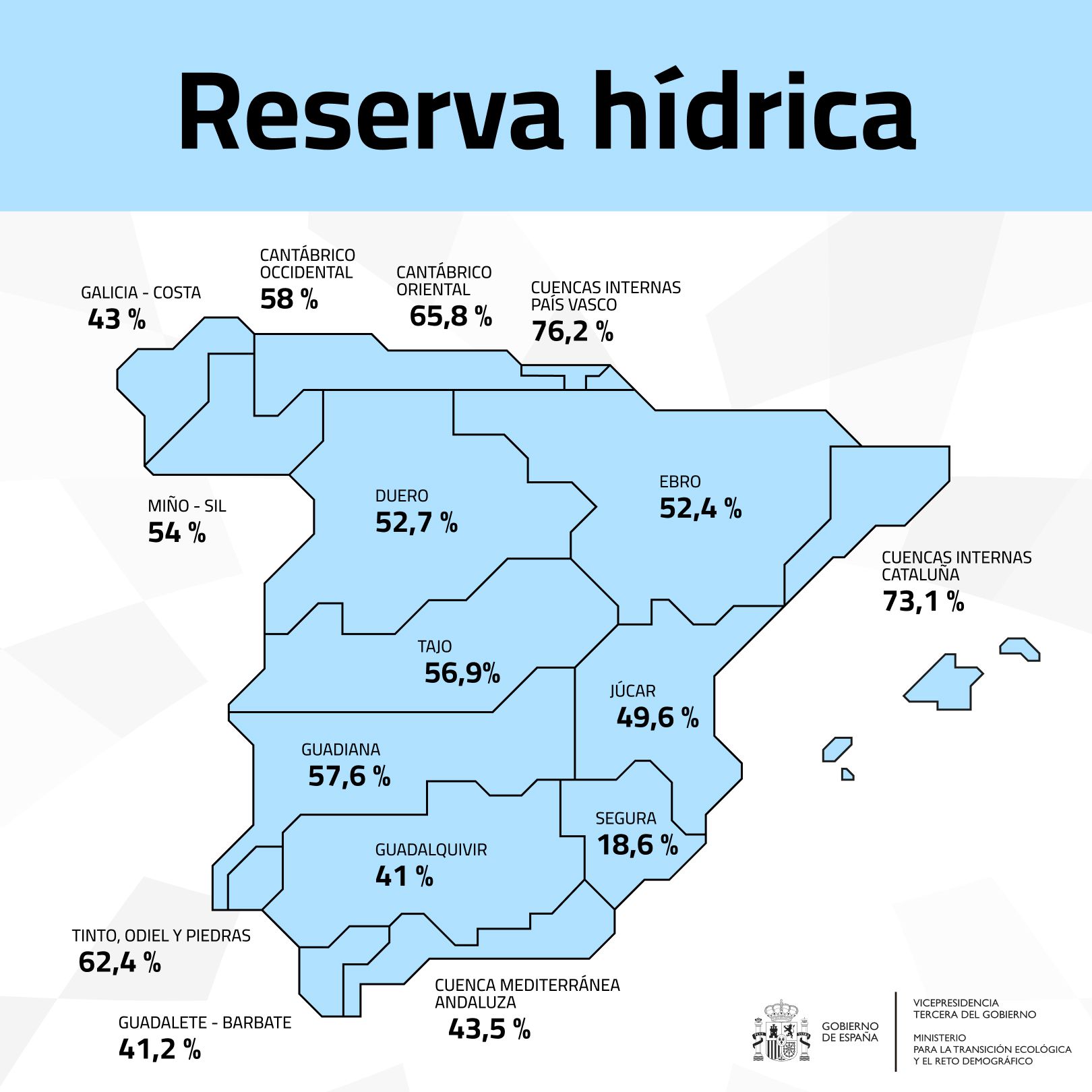Reserva hídrica 28.10.25.jpg