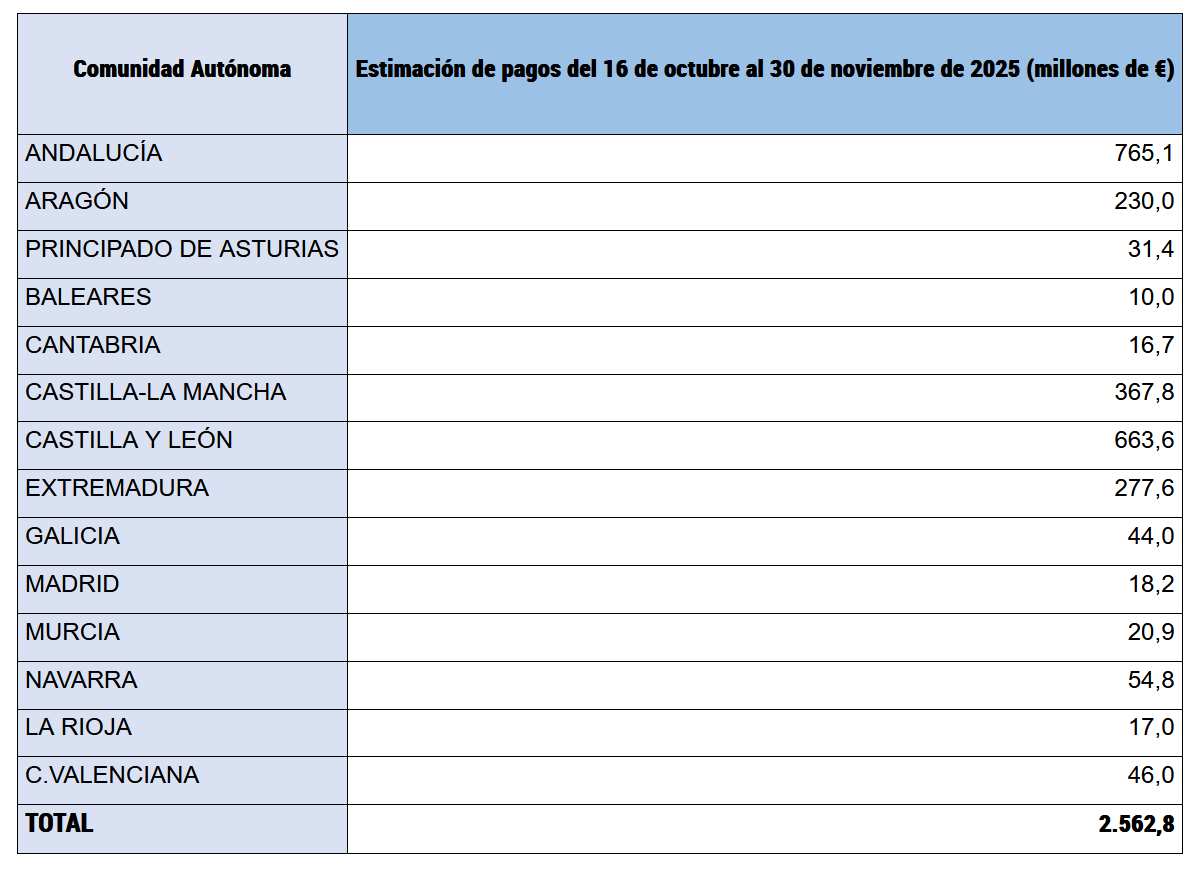 tabla anticipo PAC.jpg